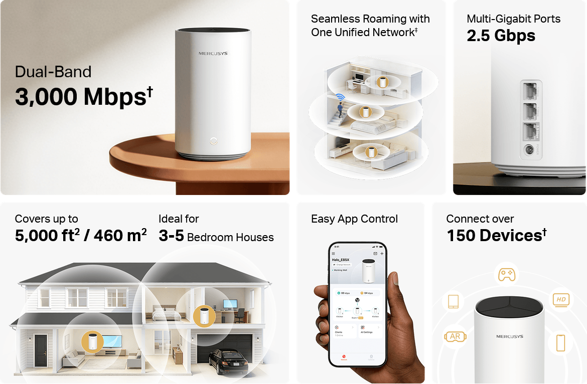Halo E85X, AX3000 Whole Home Mesh Wi-Fi 6 System